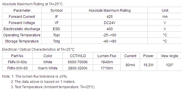UL certified underwater IP68 led strip anti-corrosion